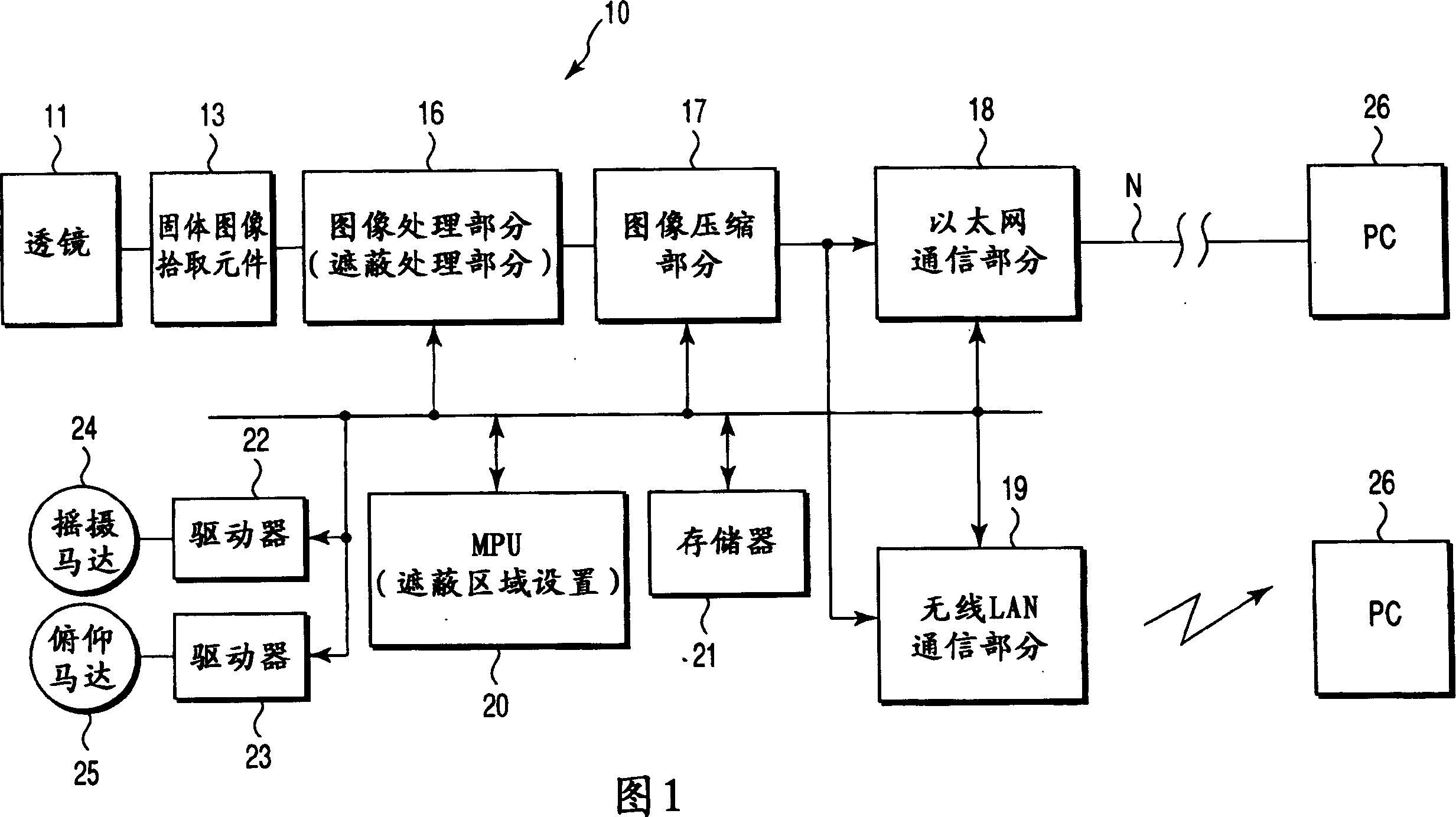 Image pickup apparatus, image pickup system, and image pickup method