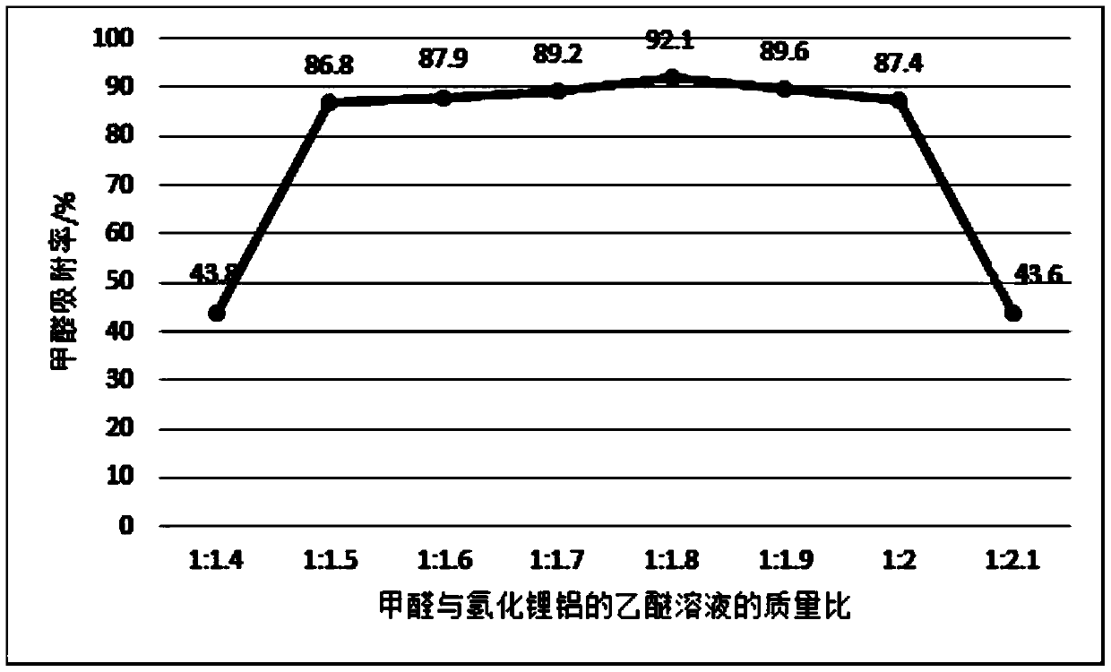 Formaldehyde-free fiber board, preparation method thereof, and environment-friendly processing technology for furniture