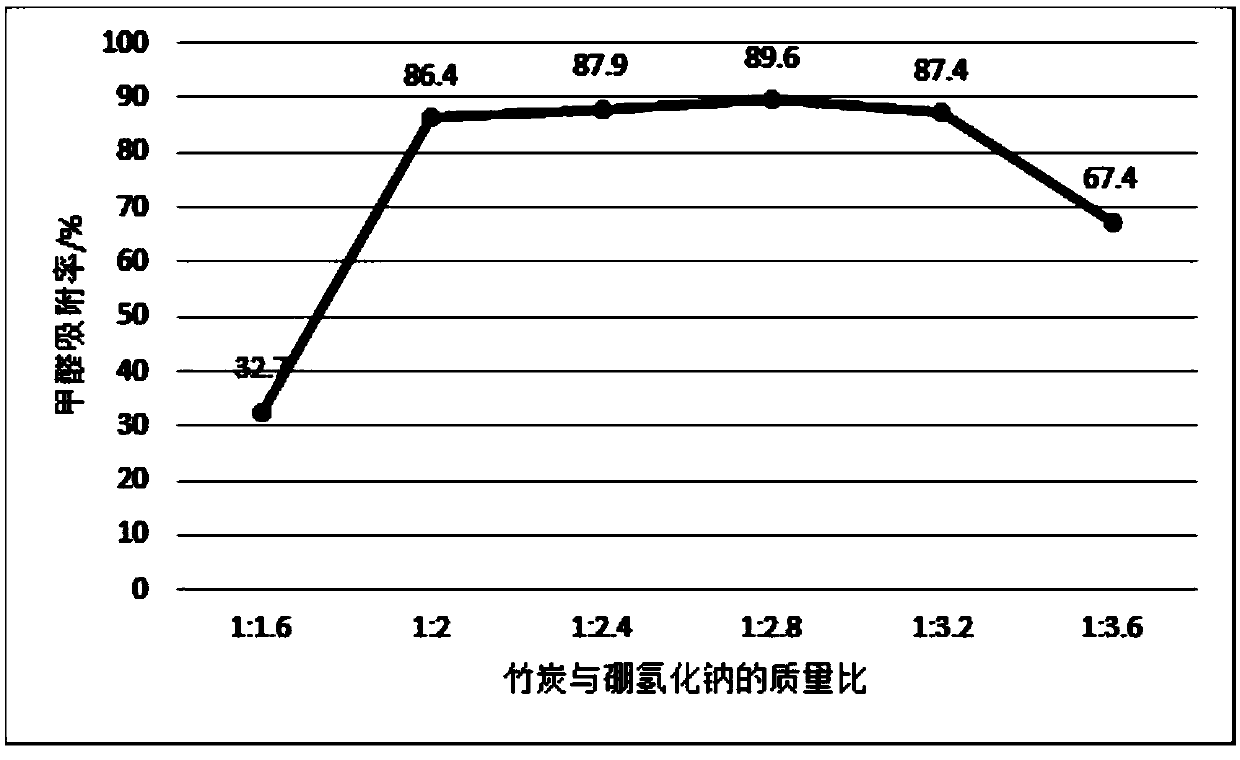 Formaldehyde-free fiber board, preparation method thereof, and environment-friendly processing technology for furniture