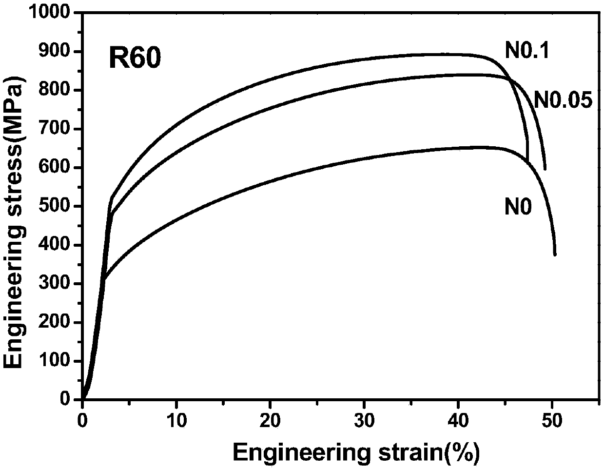 FeCoCrNiMn-containing high-entropy alloy and preparation method thereof