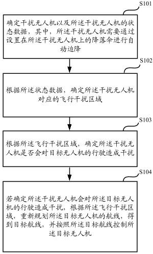 Method and device for controlling a drone