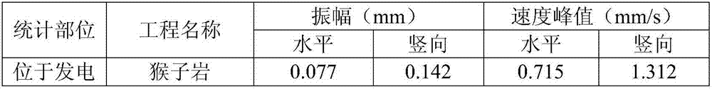 Hydropower station factory building vibration evaluation method based on finite-element dynamic analysis