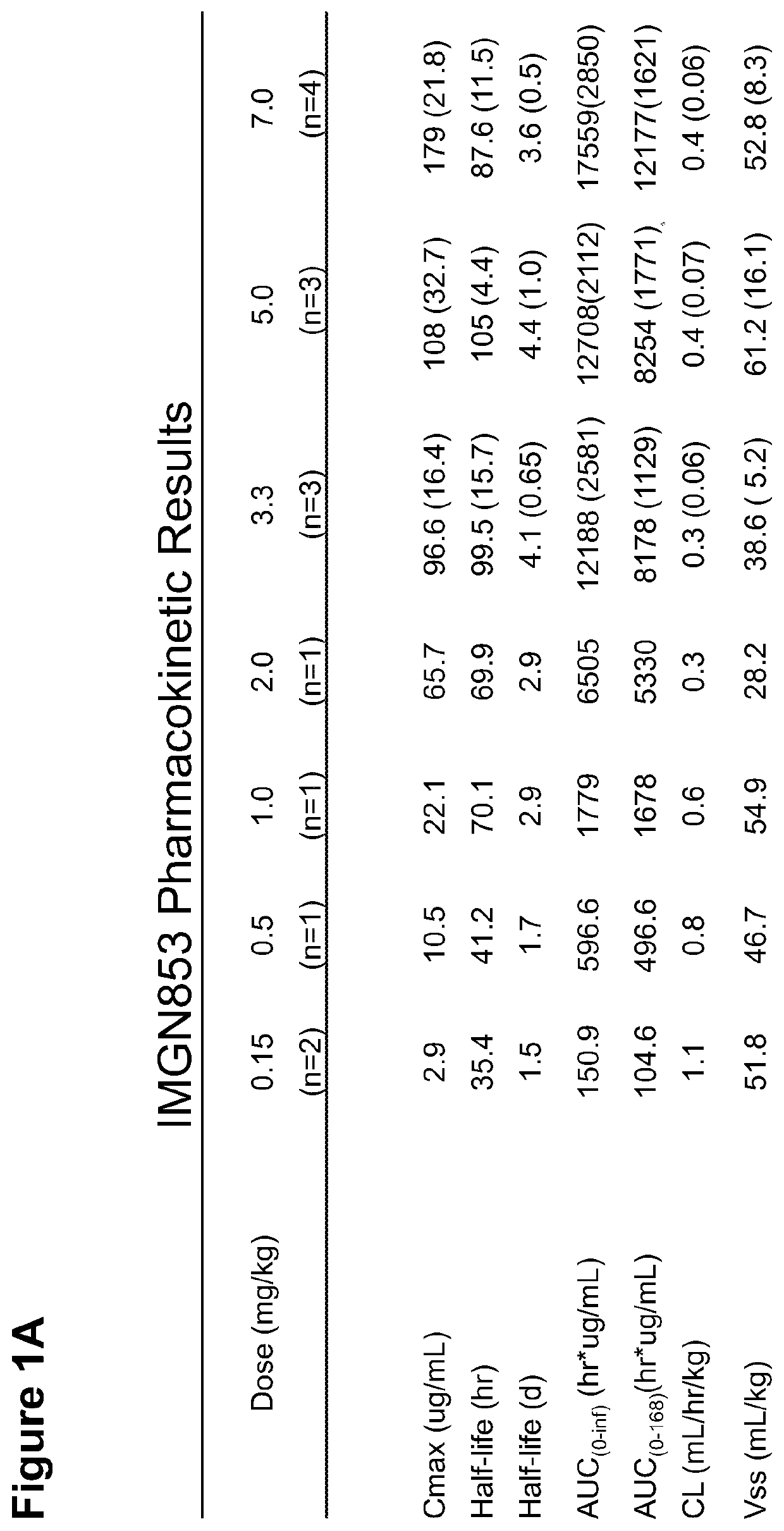 Anti-folr1 immunoconjugate dosing regimens