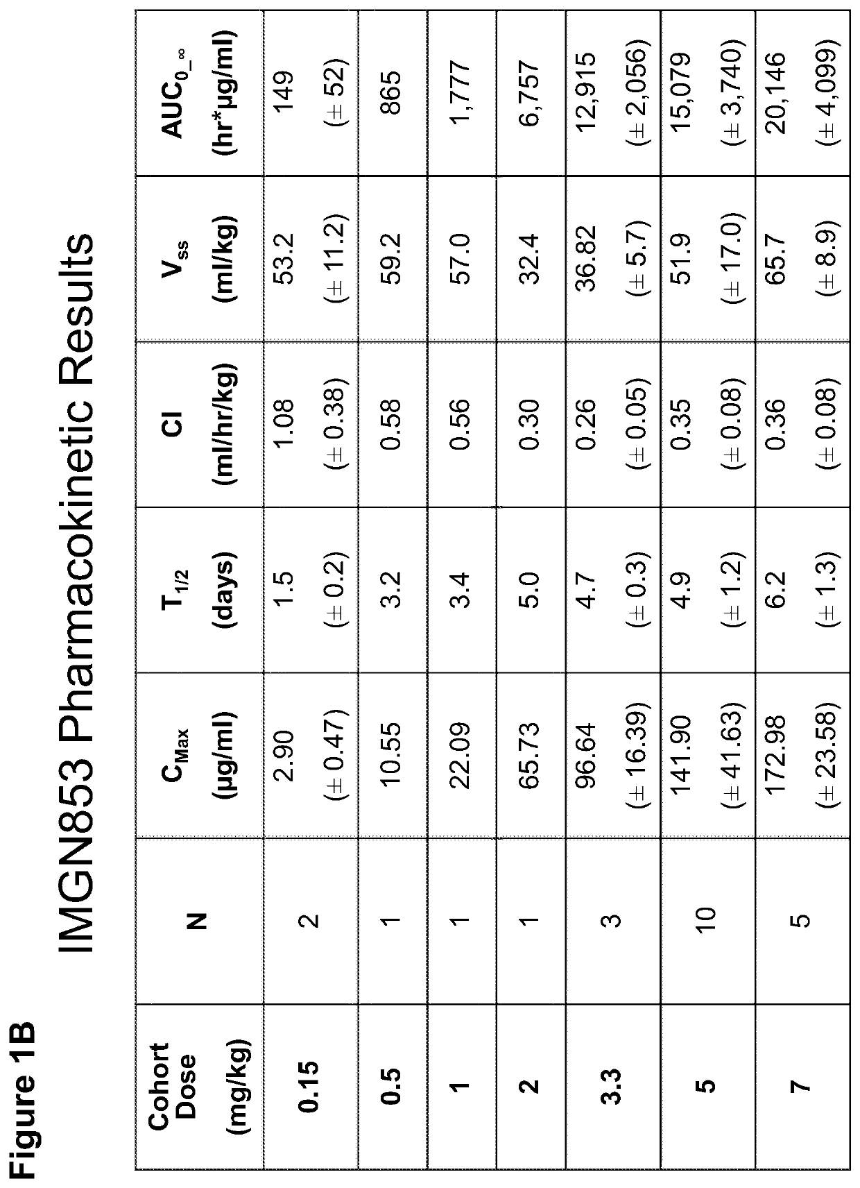 Anti-folr1 immunoconjugate dosing regimens