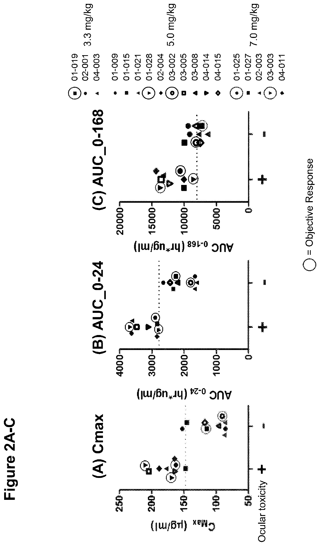 Anti-folr1 immunoconjugate dosing regimens