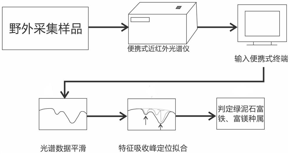 A method for identification of chlorite mineral species based on near-infrared reflectance spectroscopy