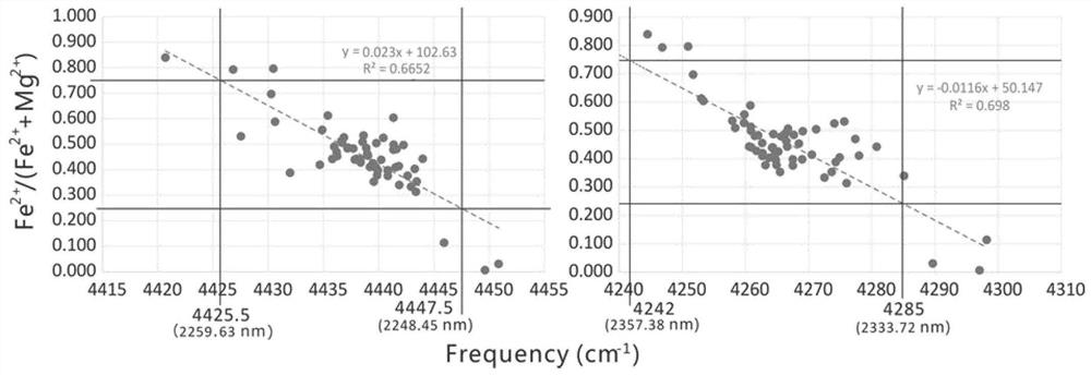 A method for identification of chlorite mineral species based on near-infrared reflectance spectroscopy