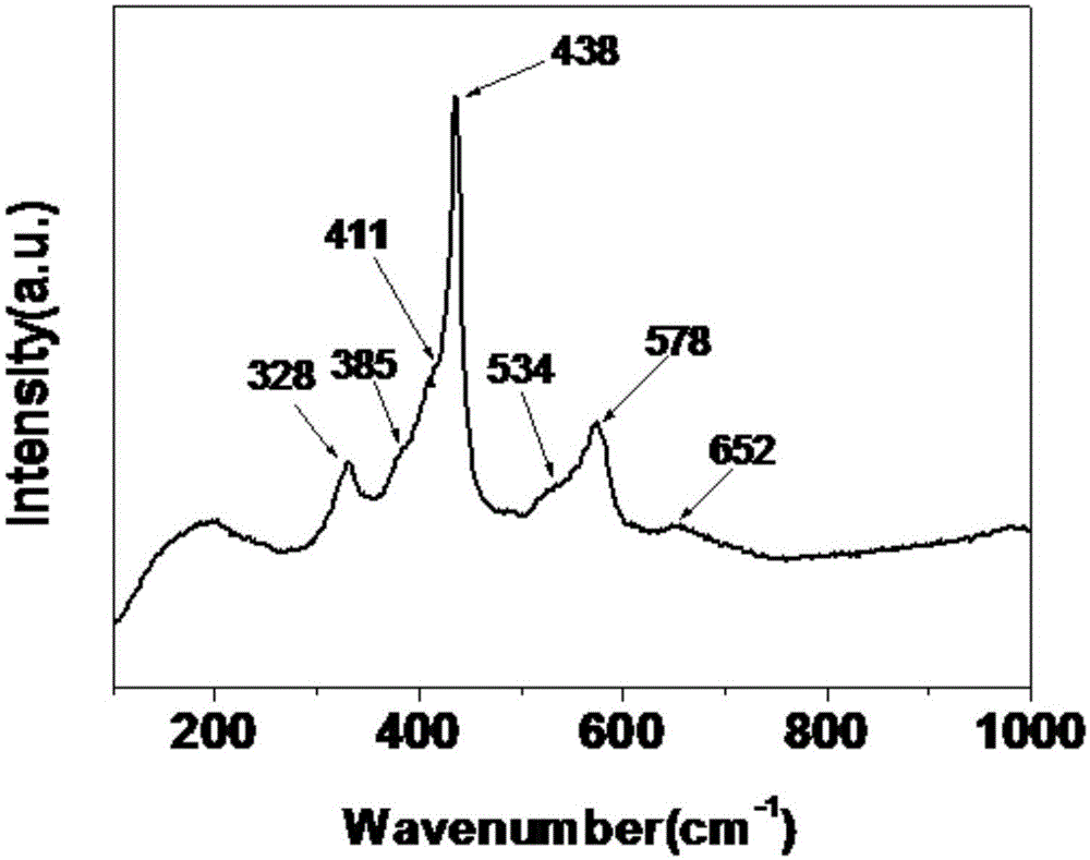 Growth method for ZnO nanotube array