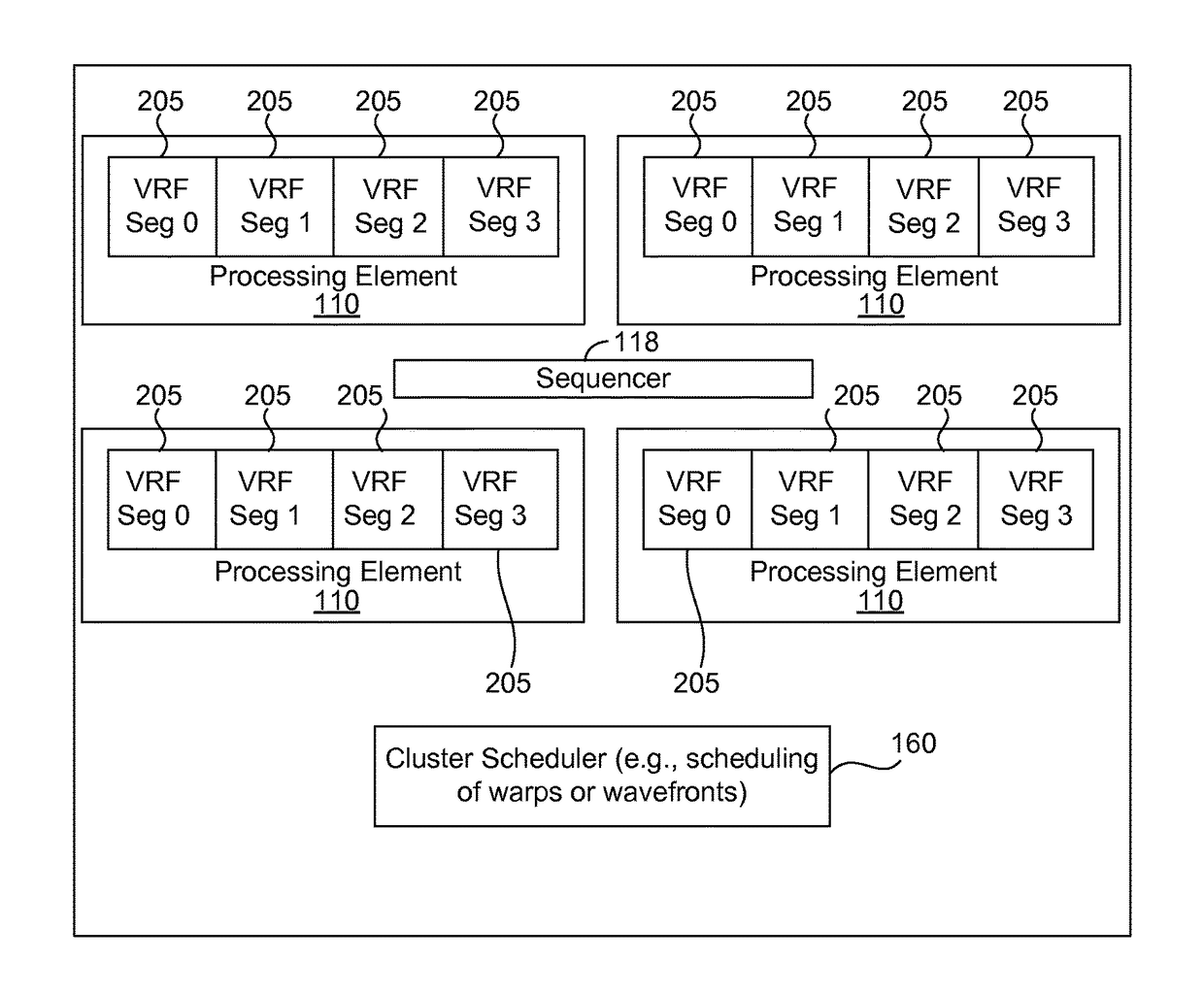 Warp clustering