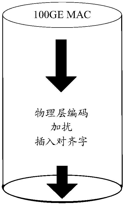 Physical layer circuit