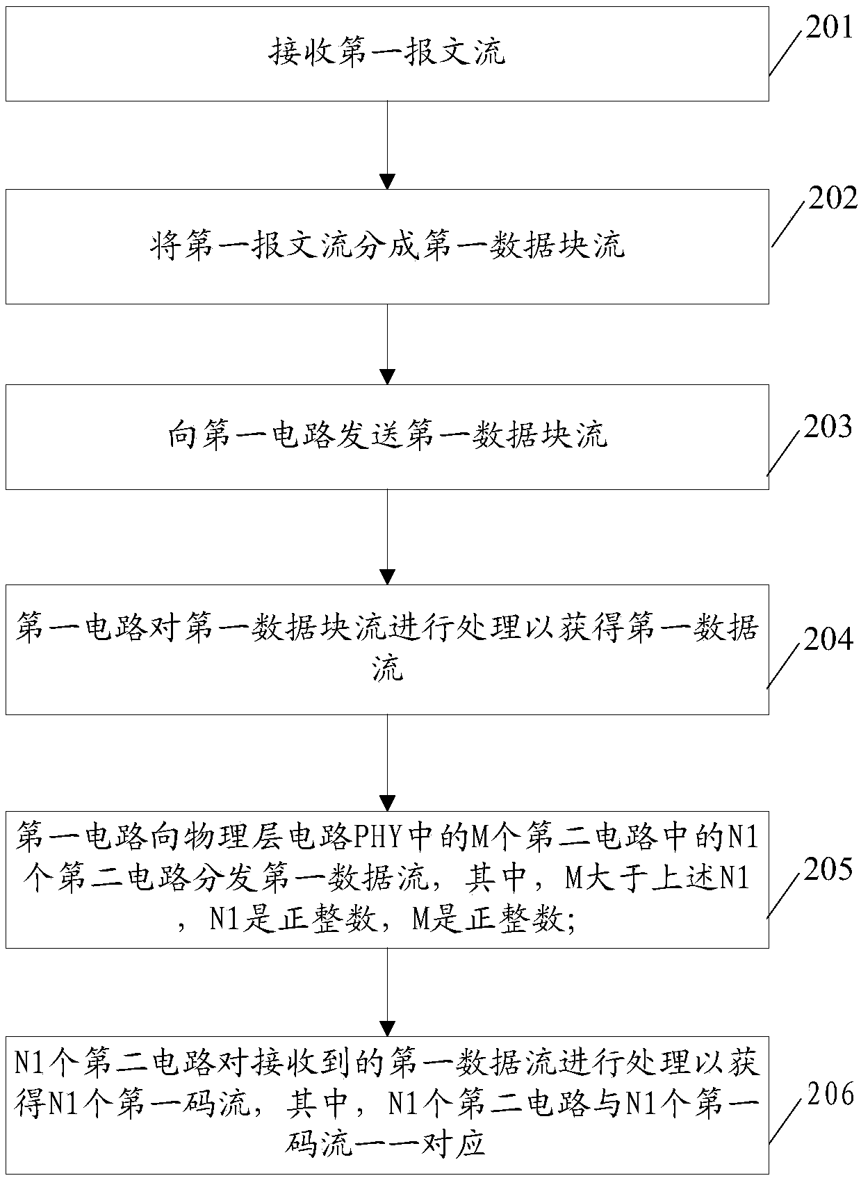 Physical layer circuit