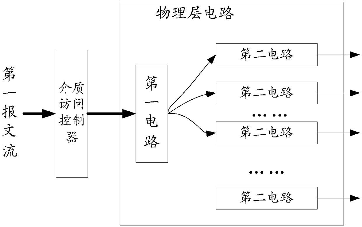 Physical layer circuit