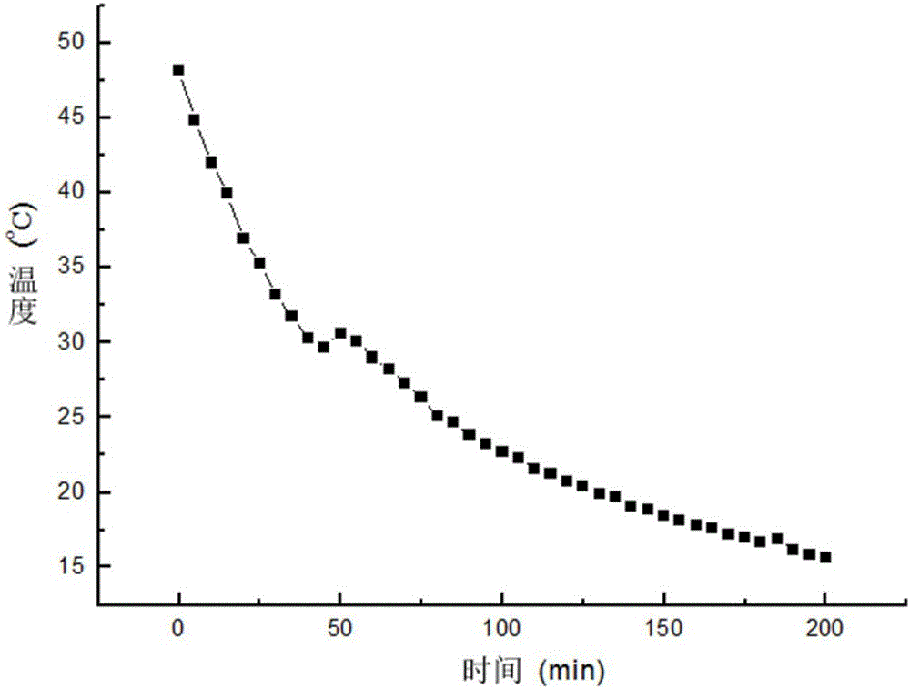 Agricultural low-temperature phase change heat storage material and preparation method thereof