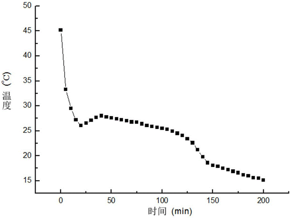 Agricultural low-temperature phase change heat storage material and preparation method thereof