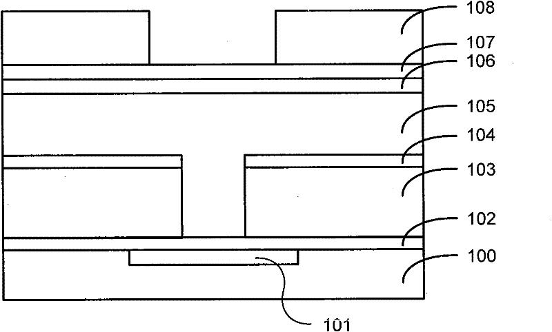 Method of forming trenches with targeted critical dimensions