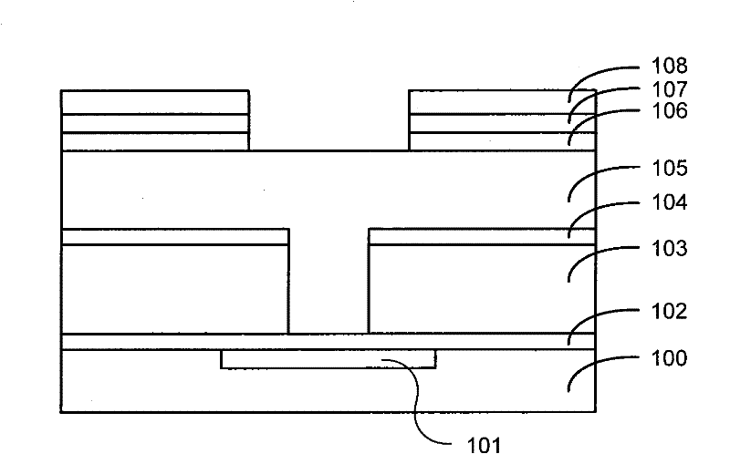 Method of forming trenches with targeted critical dimensions