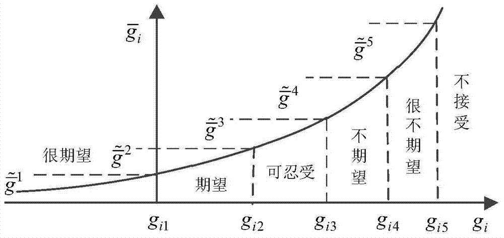 A multi-objective optimization method for aircraft based on adaptive surrogate model