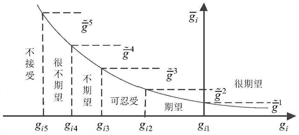 A multi-objective optimization method for aircraft based on adaptive surrogate model