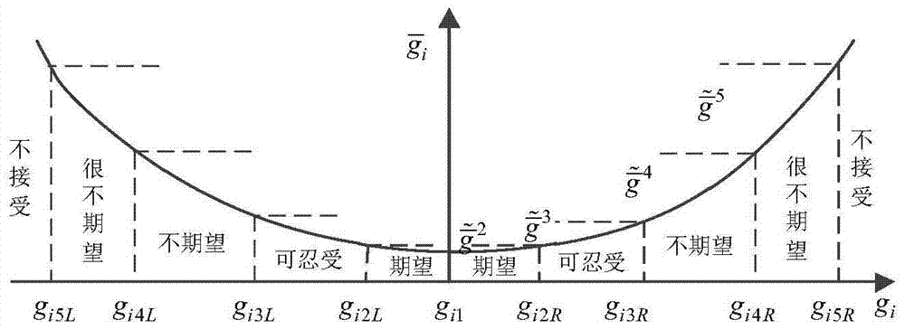 A multi-objective optimization method for aircraft based on adaptive surrogate model