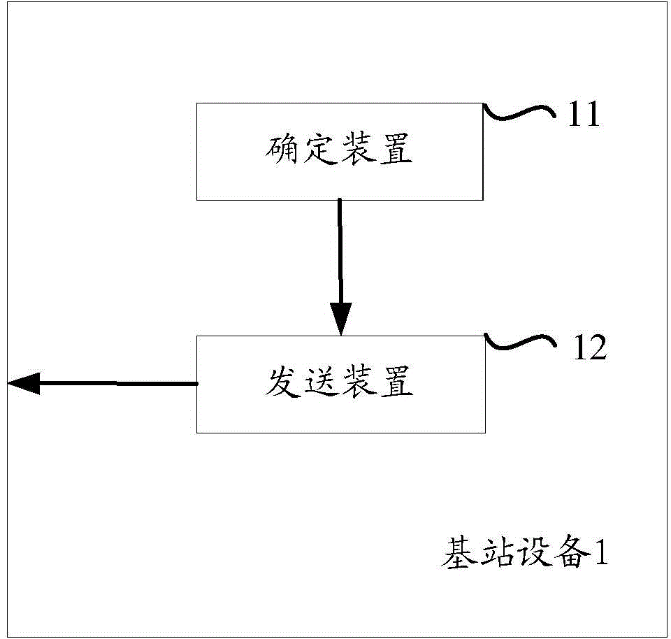 Closed-loop power control method and device for physical uplink control channel