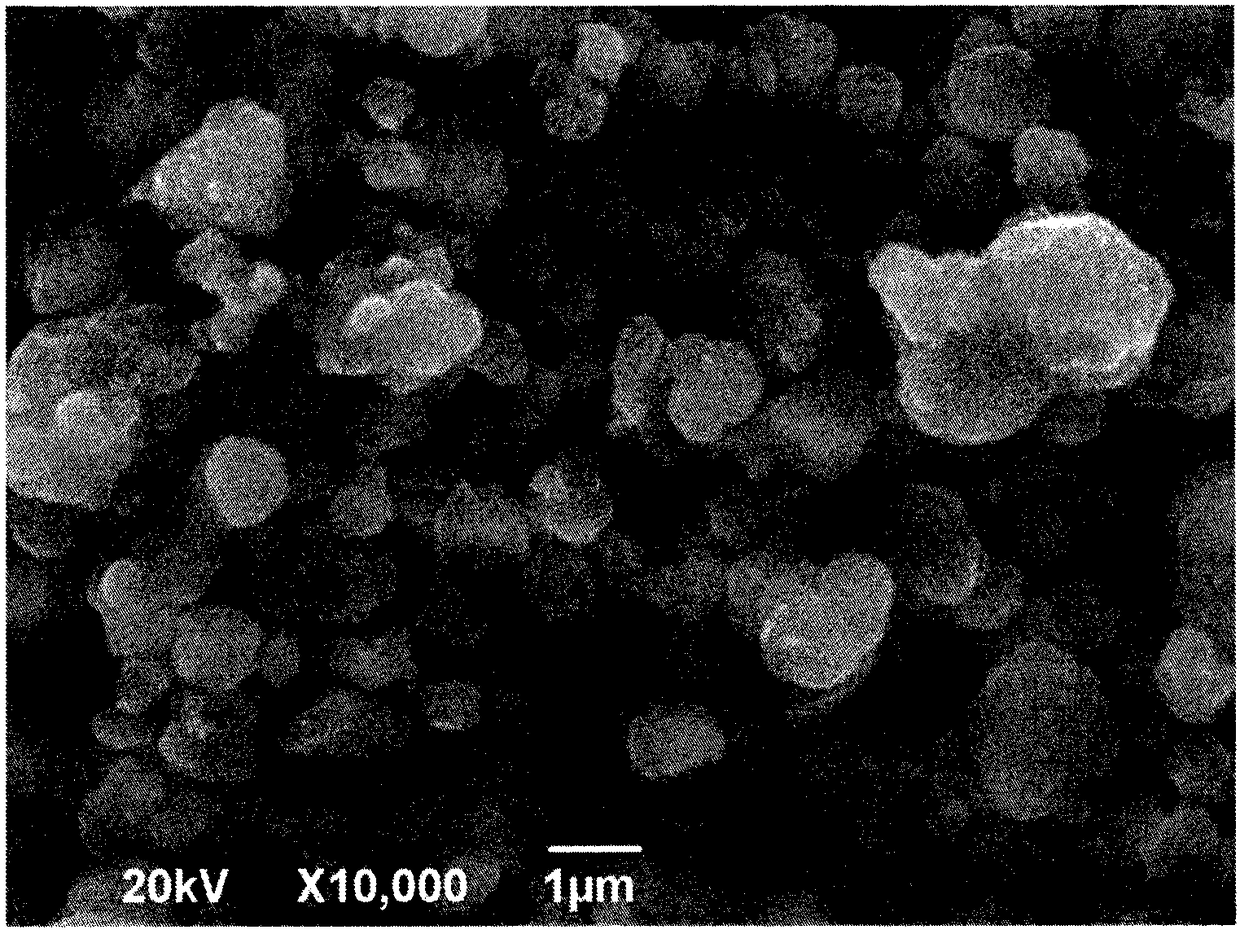 A kind of ruthenium oxide-copper sulfide composite material, application and a kind of electrode sheet for supercapacitor