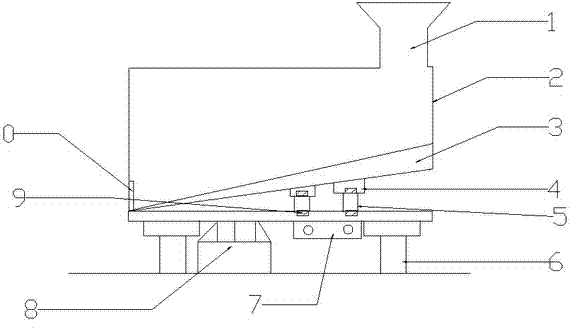 Novel feeding machine