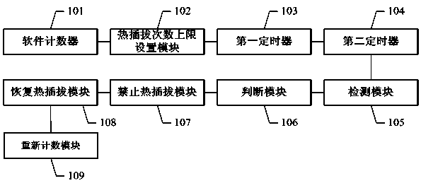 Method for preventing memory card of mobile terminal from frequent hot plug and mobile terminal