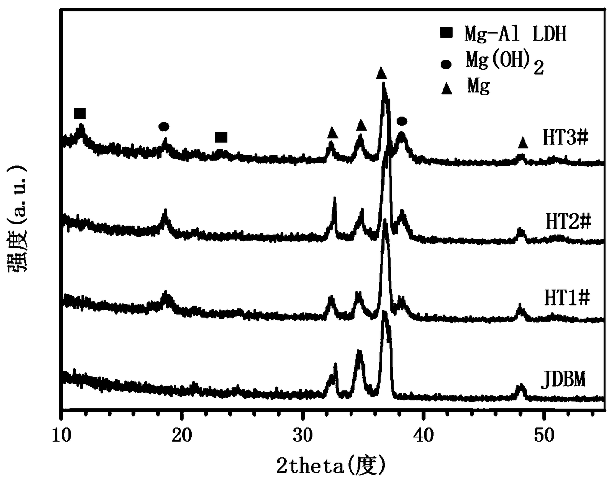 Surface-modified magnesium alloy material with good corrosion resistance and biocompatibility, preparation method and application thereof