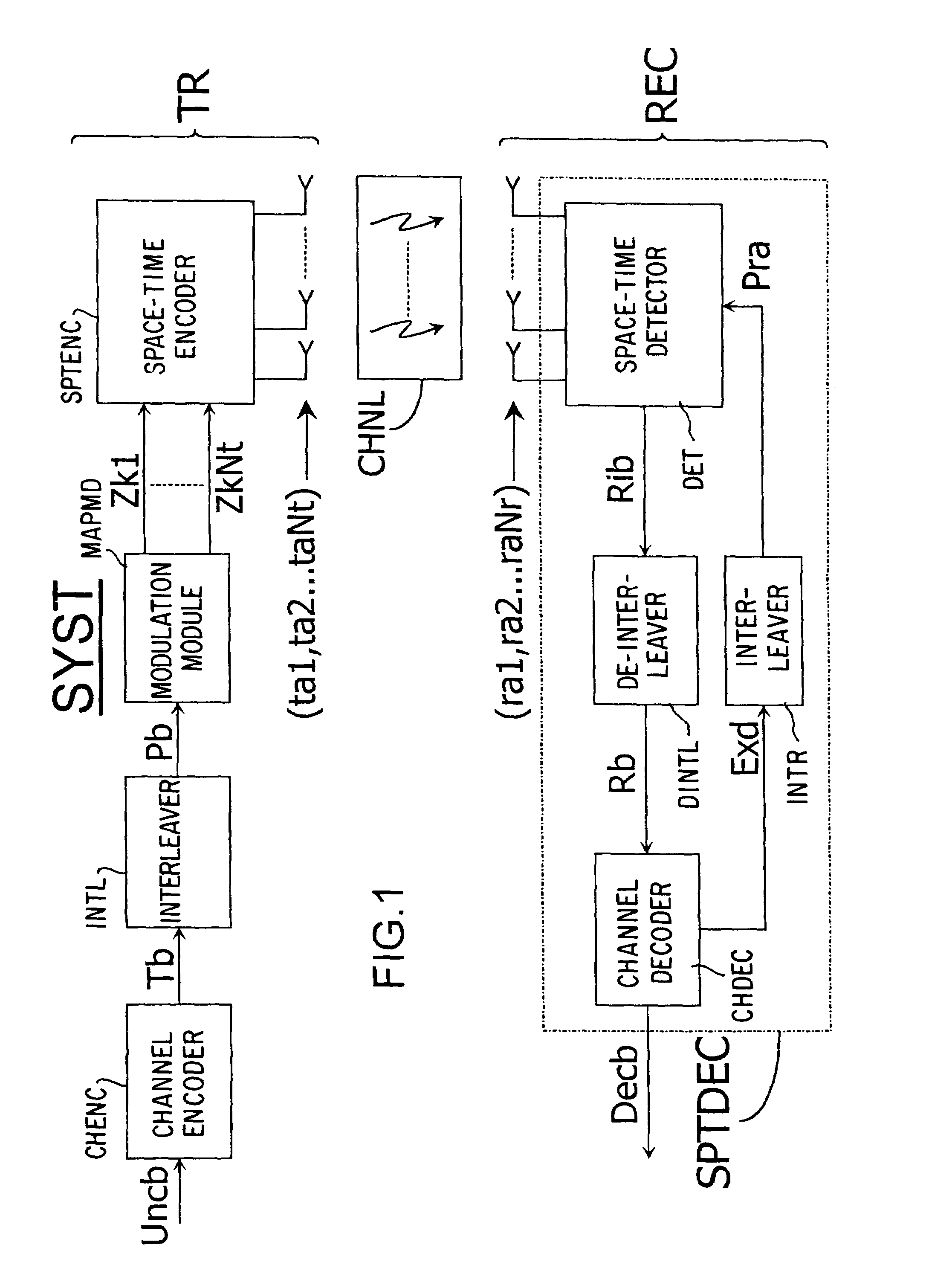 Method for transmitting optimally interleaved data in a MIMO telecommunication system