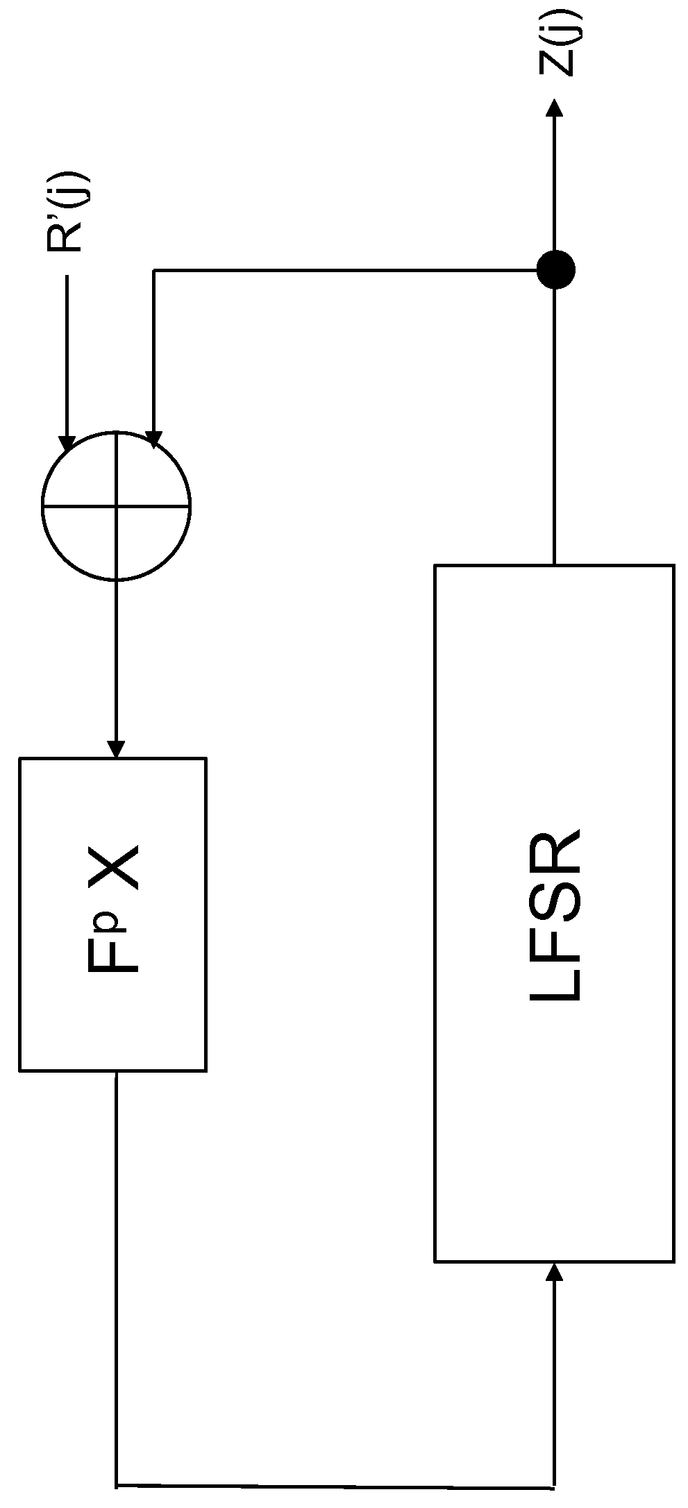 Encoding and syndrome computing co-design circuit for BCH code and method for deciding the same