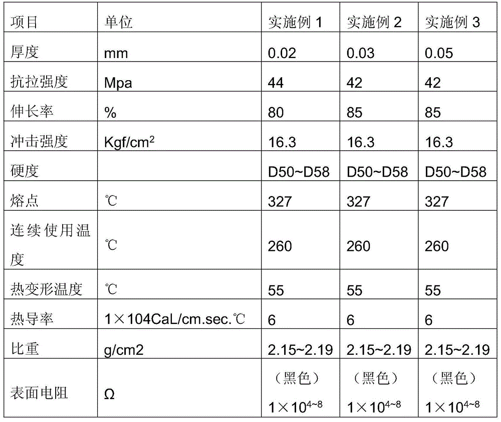 A kind of Teflon semiconductor thin film for electric wire and cable and preparation method thereof