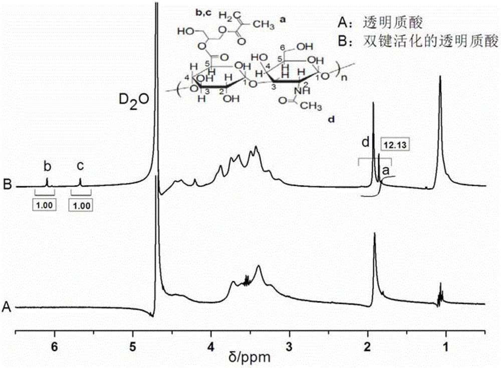 Self-reinforced bi-crosslinking hyaluronic acid hydrogel and preparation method thereof