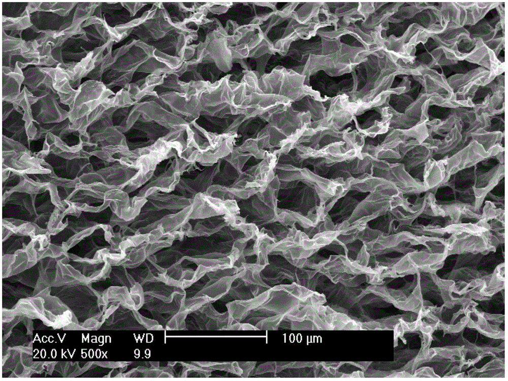 Self-reinforced bi-crosslinking hyaluronic acid hydrogel and preparation method thereof