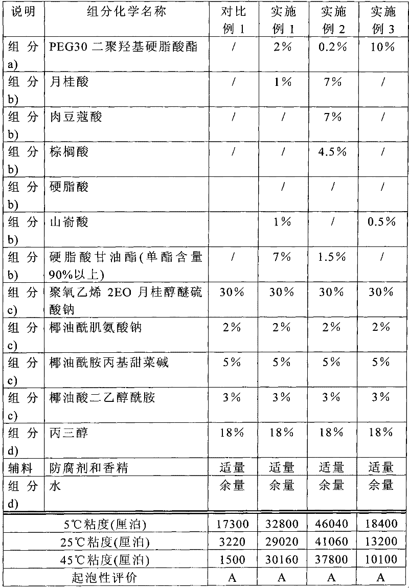 Thick cleaning composition