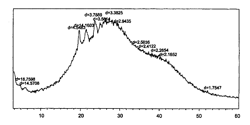 Thick cleaning composition