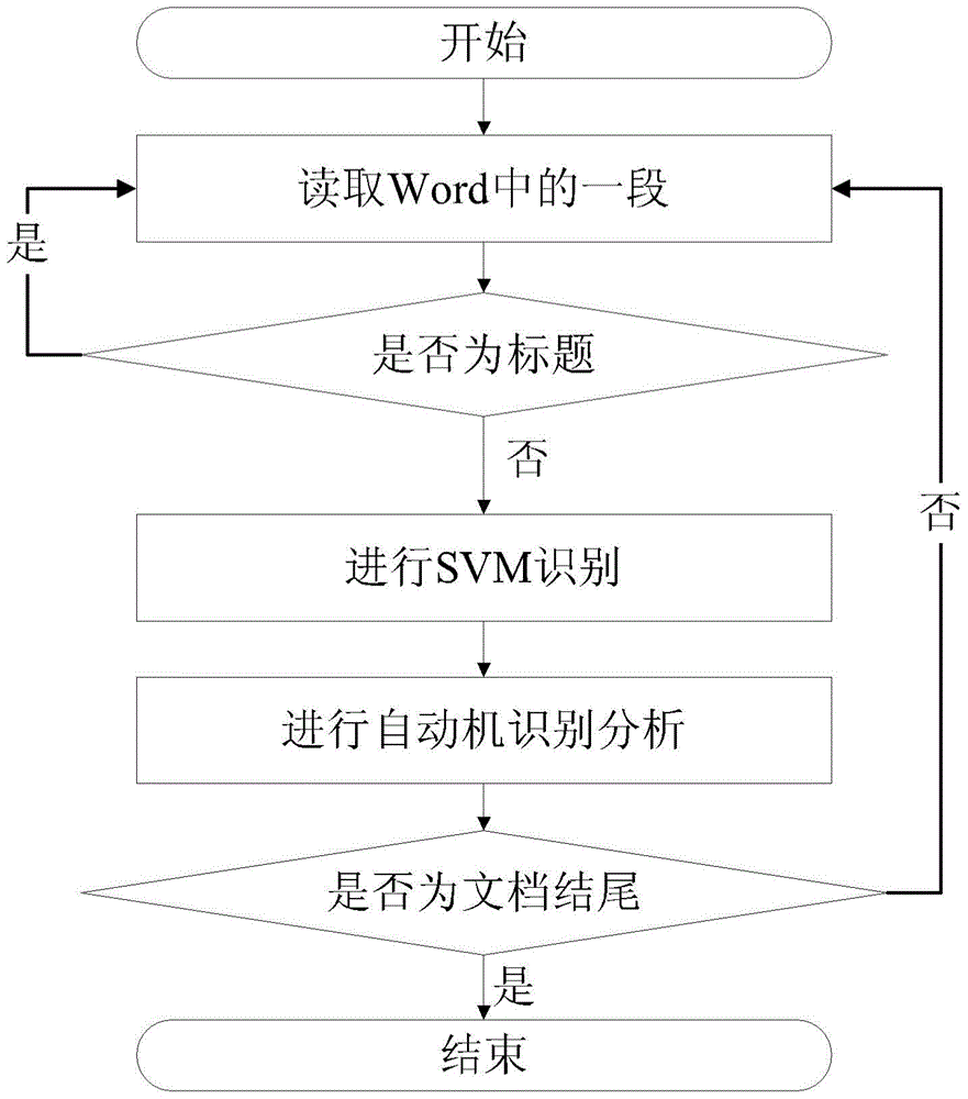 A method for extracting file information