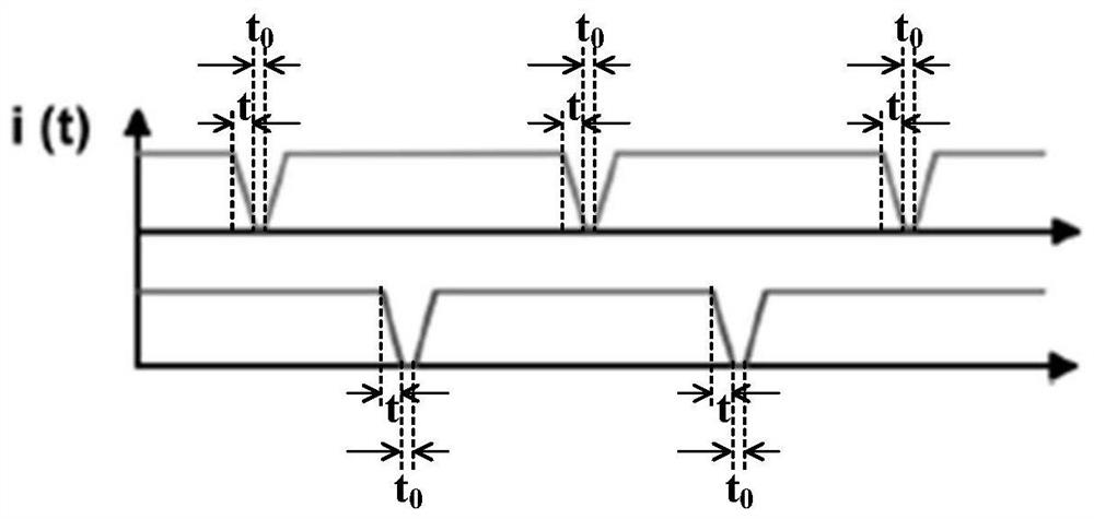 Brake control method and device for maglev train