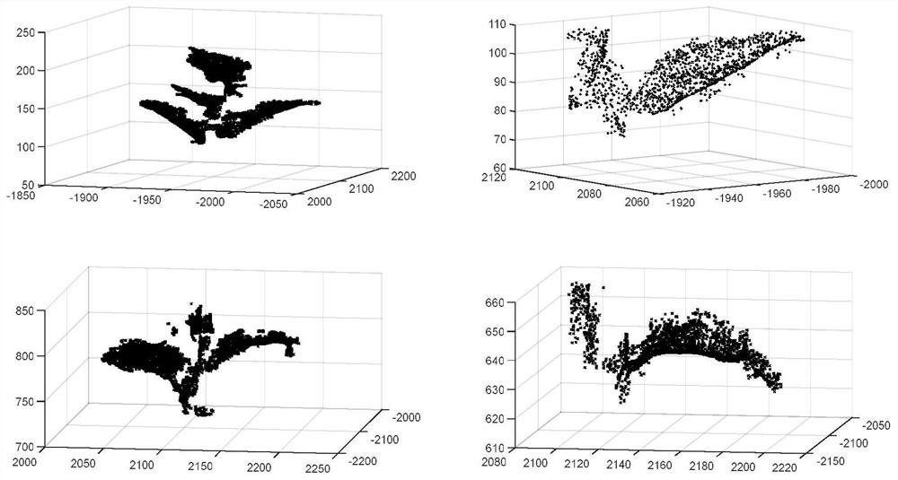 A method and system for extracting growth parameters of fruit tree leaves based on clustering and segmentation