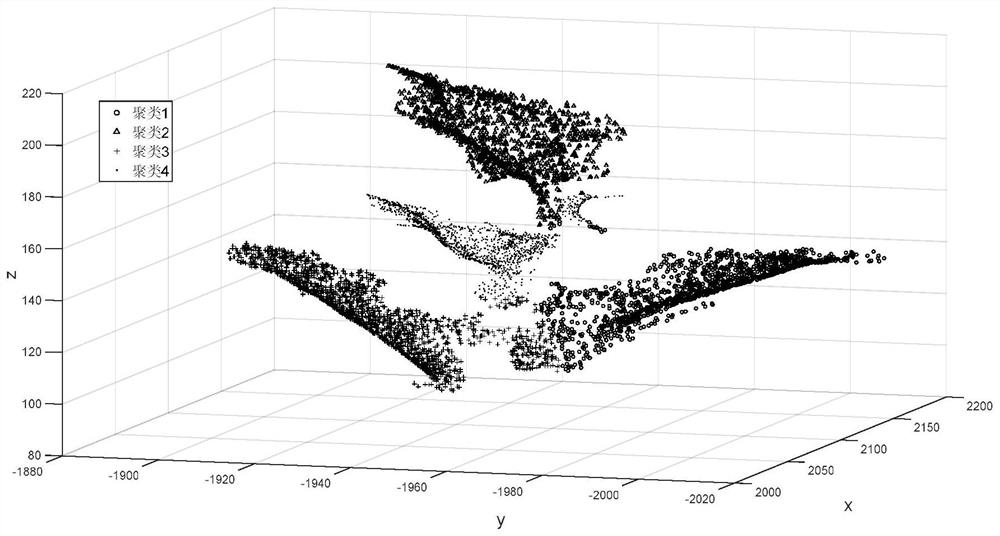 A method and system for extracting growth parameters of fruit tree leaves based on clustering and segmentation