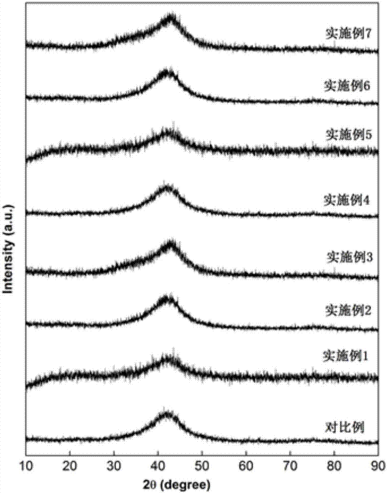 LaCl3 catalyzed high-capacity hydrogen storing alloy powder and preparation method thereof