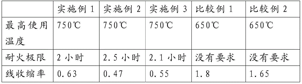 Preparation method of black rock wool