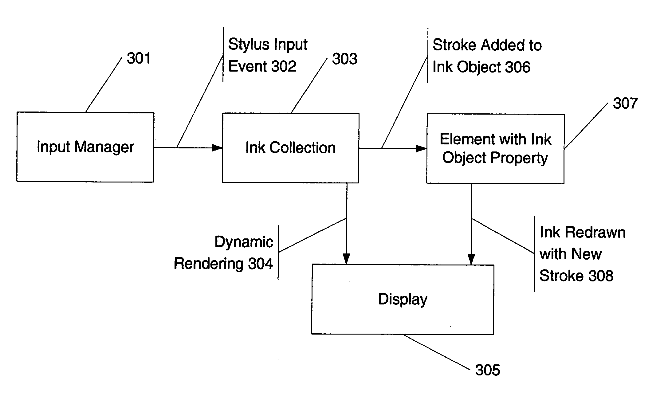 Synchronization of plugins