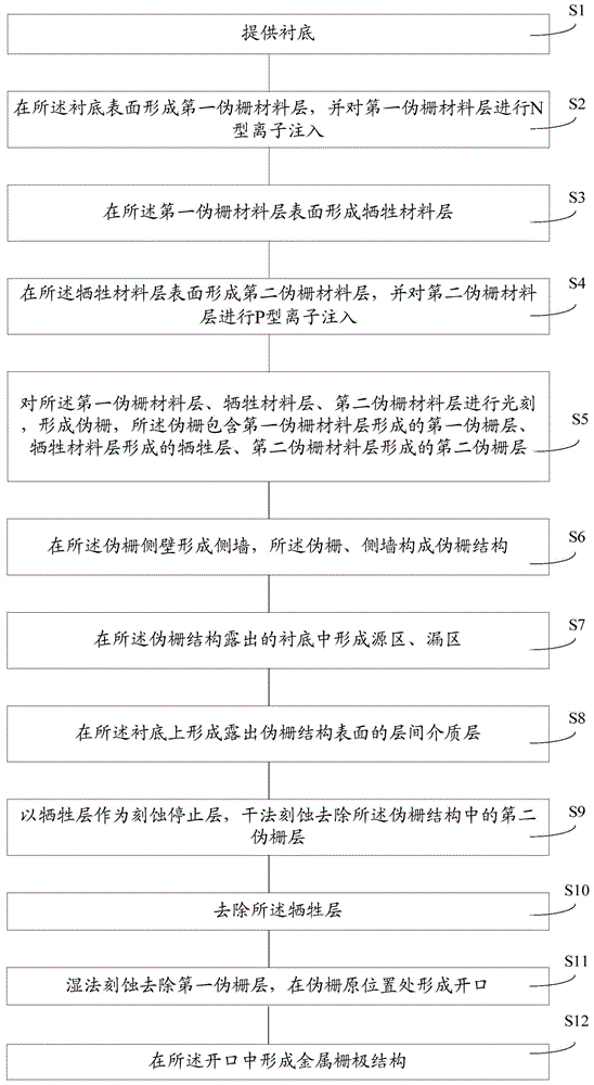 Transistor forming method