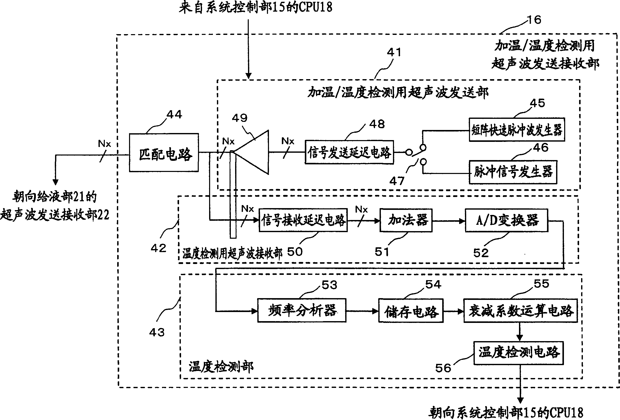 Ultrowave radiation device and its method