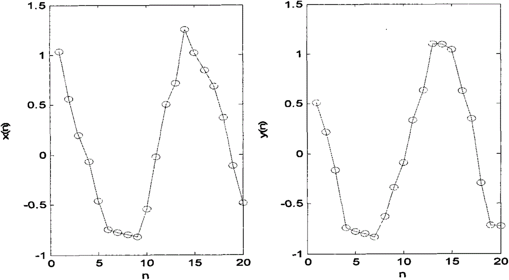 A Phase Difference Measurement Method Based on Data Continuation Correlation