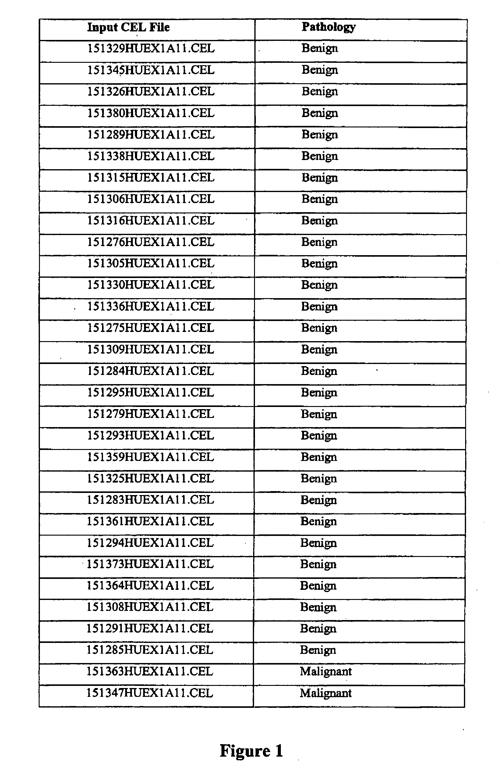 Methods and compositions of molecular profiling for disease diagnostics