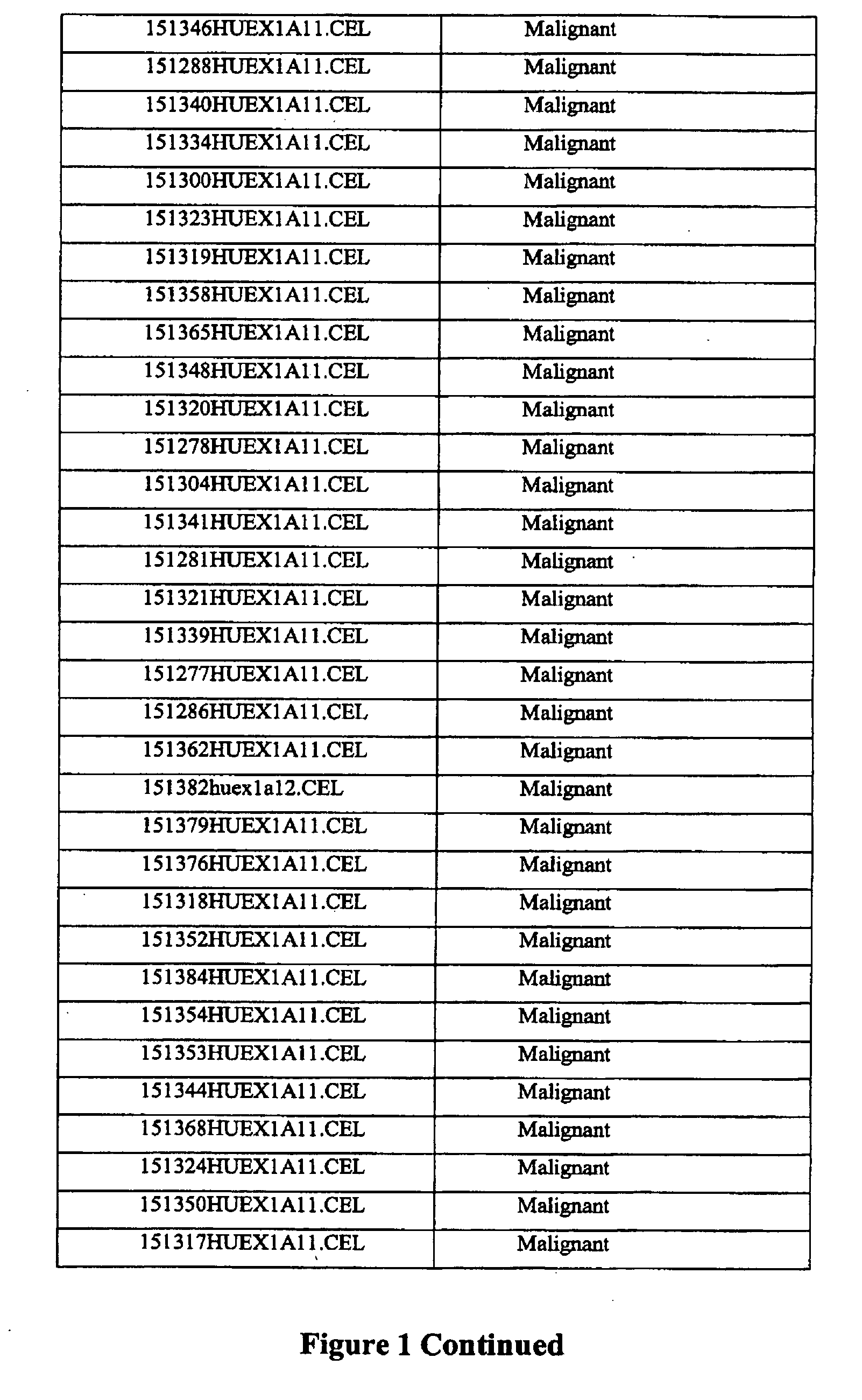 Methods and compositions of molecular profiling for disease diagnostics