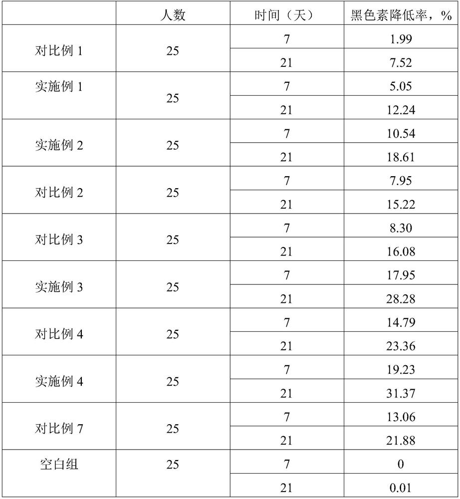 Whitening and firming plant essence care liquid and preparation method thereof