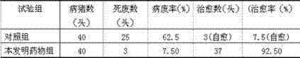 Oral liquid for treating swine unknown high fever