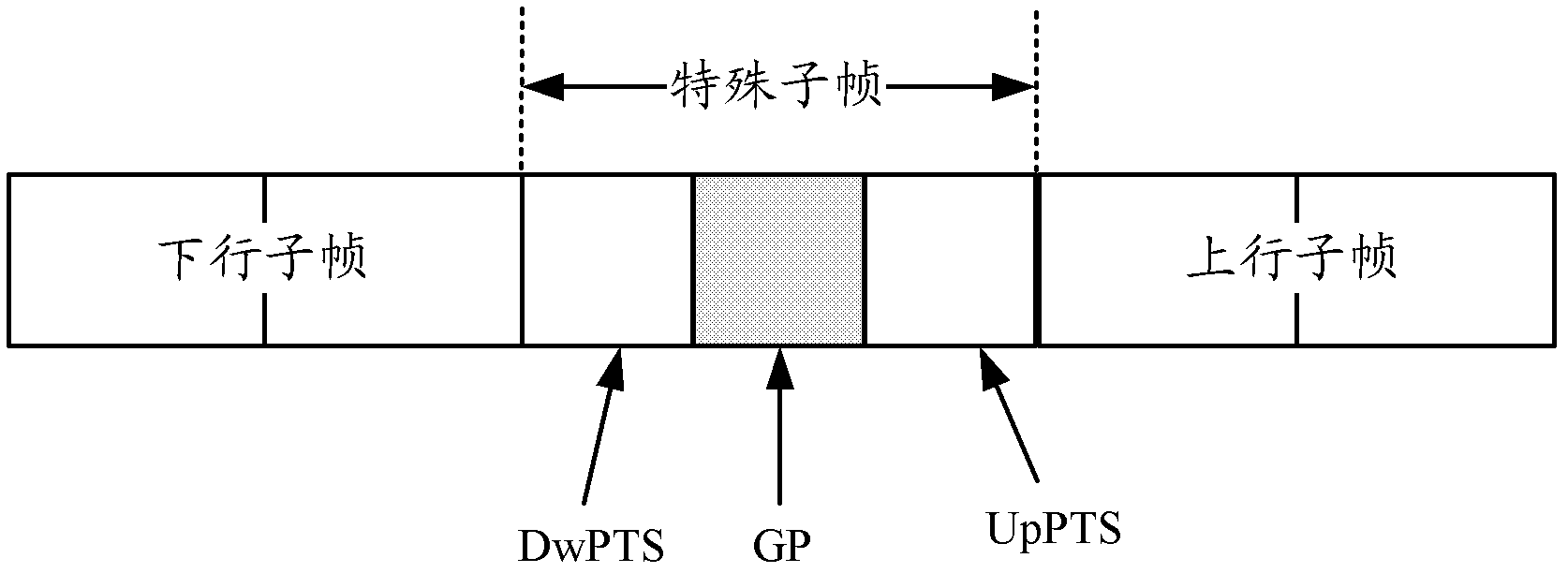 Method, device and data frame for sensing spectrum